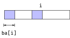 Border array