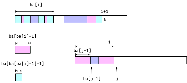 Building a border array