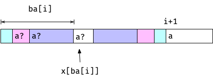 Building a border array