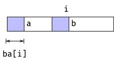 Strict border array